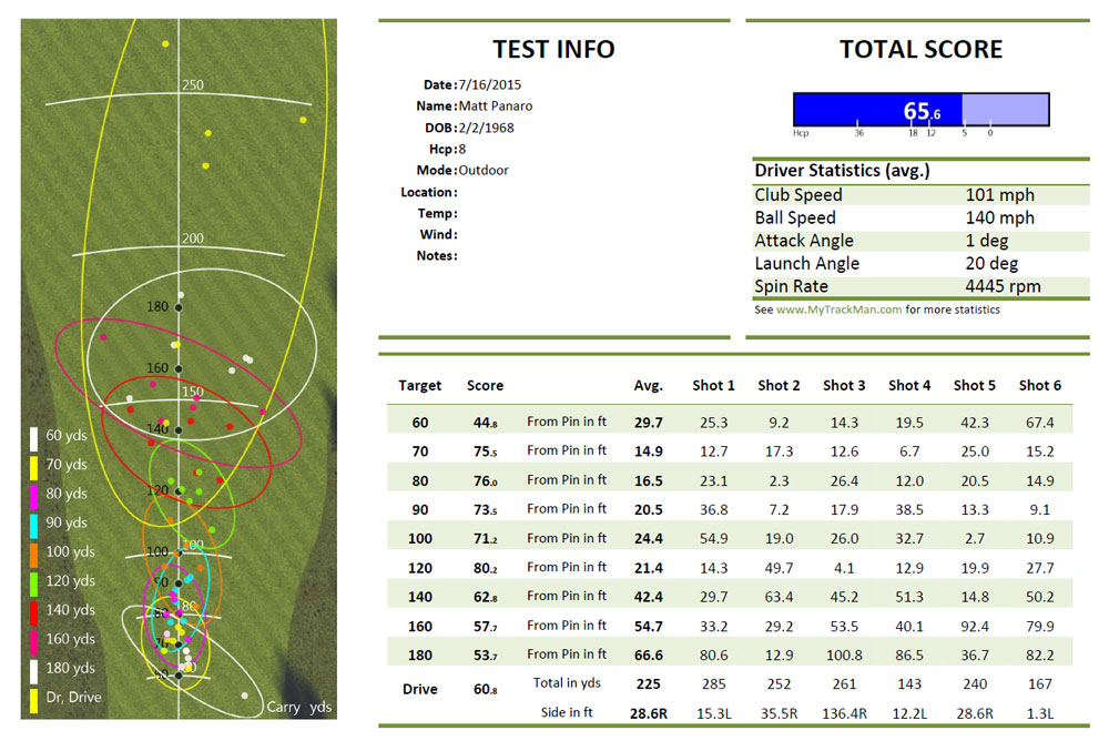 Trackman | Stephens Golf Center