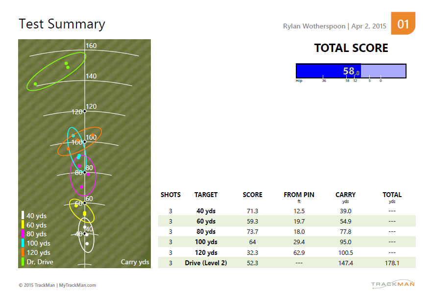 pga tour trackman combine