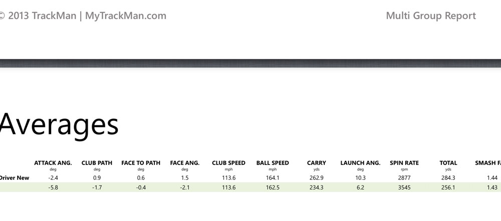 Trackman | Stephens Golf Center